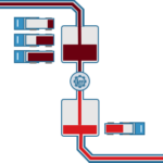 Scenario Analysis Tool of Options for Transportation of Liquids and Cargo among Oil Production facilities