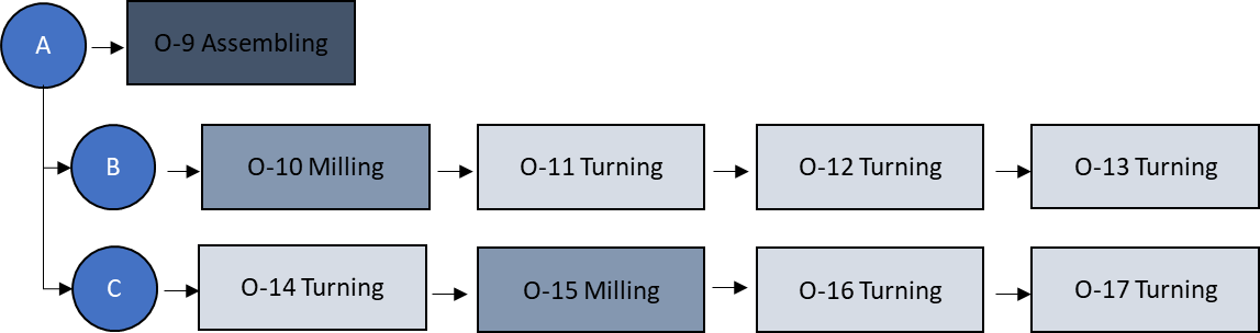 Creating manufacturing digital twins based on simulation models made for decision support