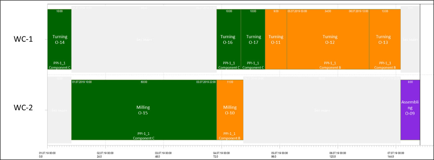 Creating manufacturing digital twins based on simulation models made for decision support