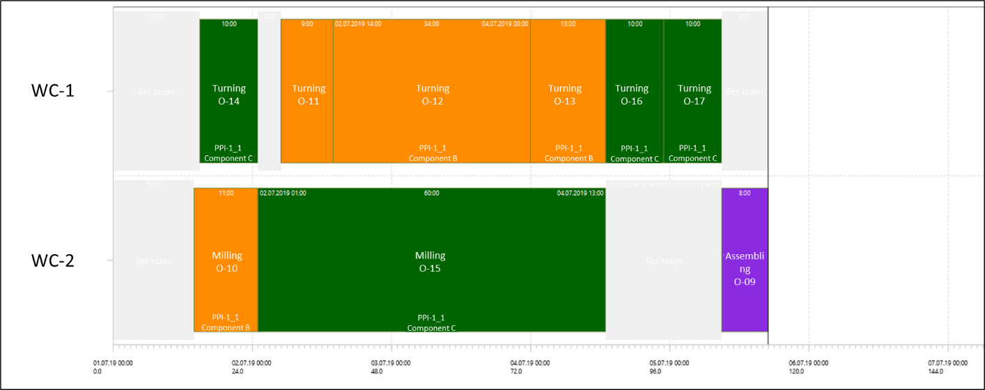 Creating manufacturing digital twins based on simulation models made for decision support