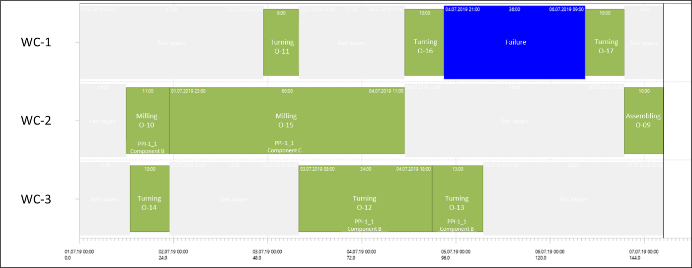 Creating manufacturing digital twins based on simulation models made for decision support