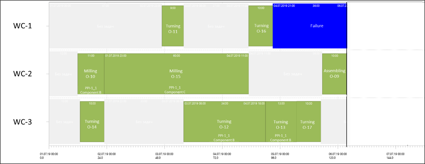 Creating manufacturing digital twins based on simulation models made for decision support