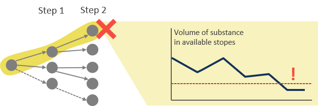 Scheduling of underground mining operations